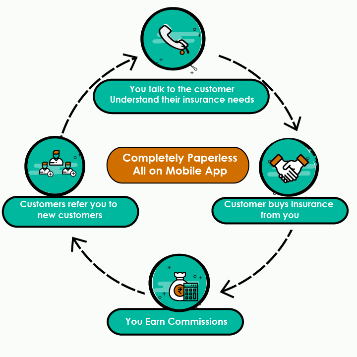 POSP Symbo Insurance